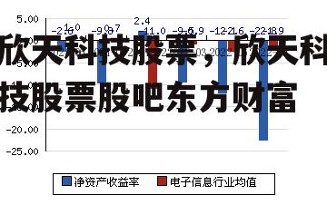 欣天科技股票，欣天科技股票股吧东方财富