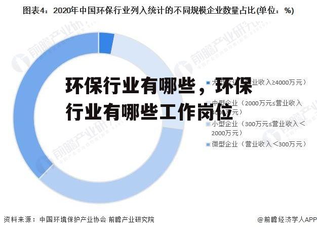 环保行业有哪些，环保行业有哪些工作岗位