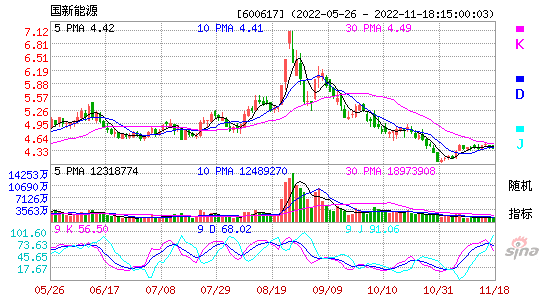 深圳能源股票，深圳能源股票行情