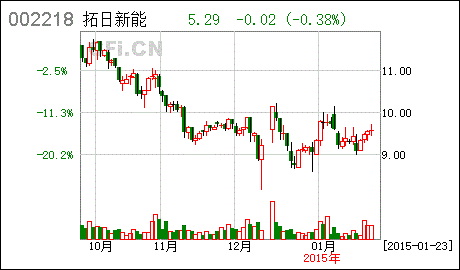 深圳能源股票，深圳能源股票行情