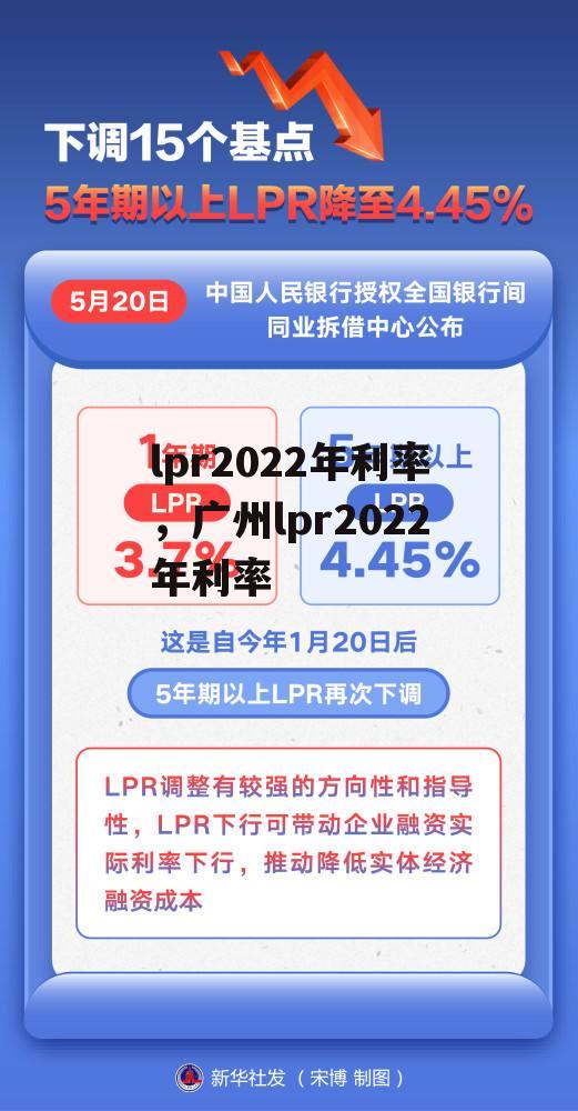 lpr2022年利率，广州lpr2022年利率