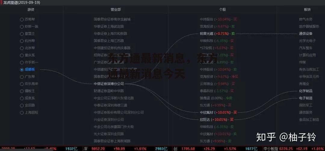 东方通最新消息，东方通最新消息今天