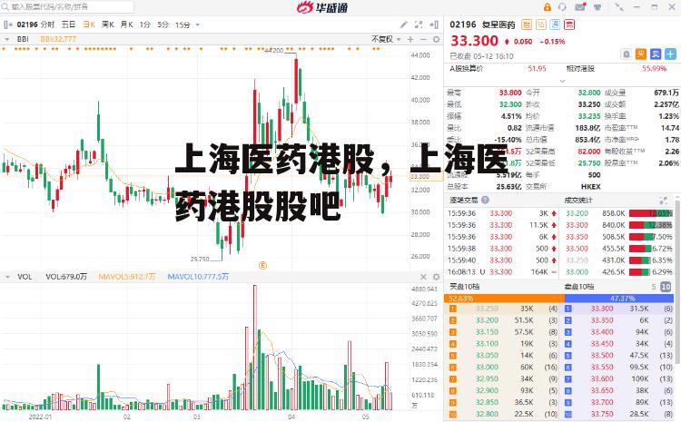 上海医药港股，上海医药港股股吧