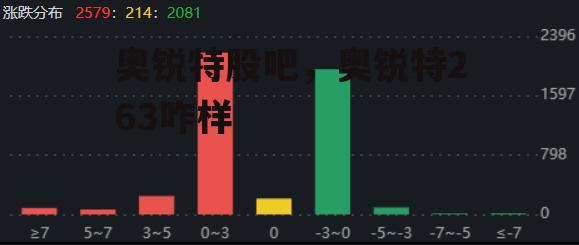 奥锐特股吧，奥锐特263咋样