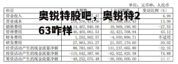 奥锐特股吧，奥锐特263咋样