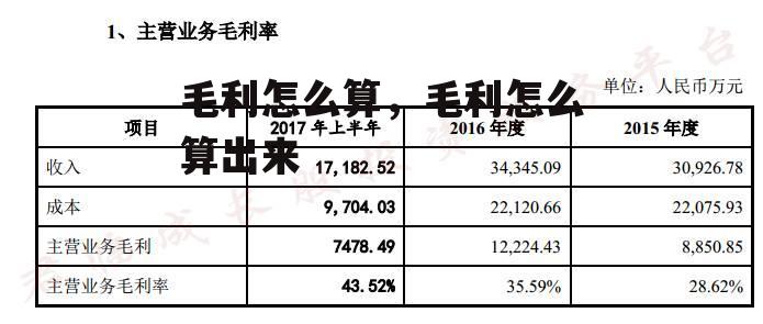 毛利怎么算，毛利怎么算出来