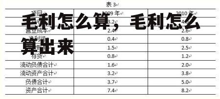 毛利怎么算，毛利怎么算出来