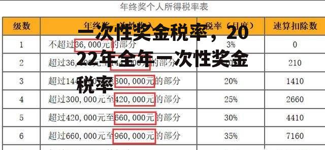 一次性奖金税率，2022年全年一次性奖金税率