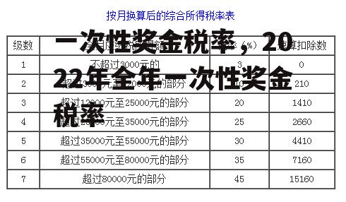 一次性奖金税率，2022年全年一次性奖金税率