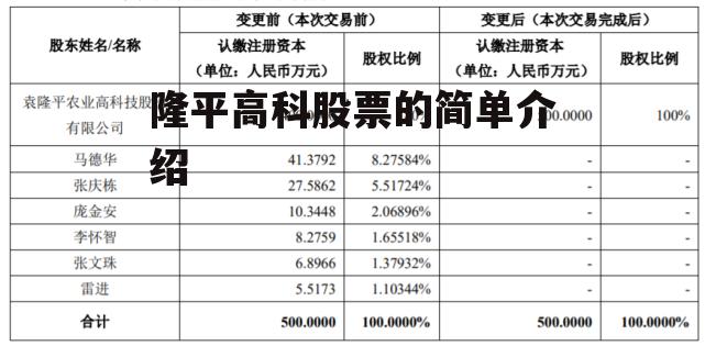 隆平高科股票的简单介绍