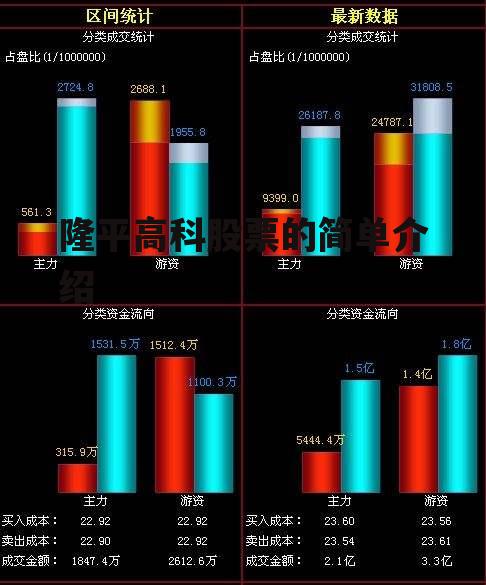 隆平高科股票的简单介绍