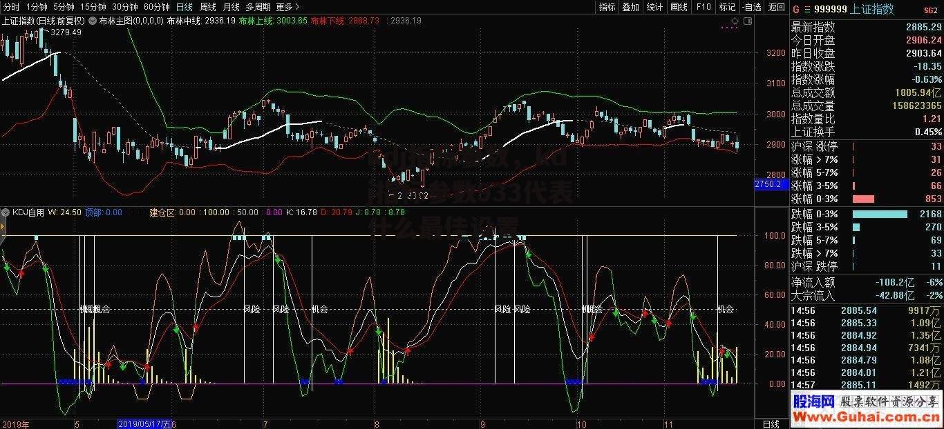 kdj指标参数，kdj指标参数933代表什么最佳设置