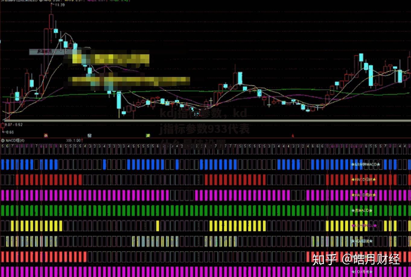 kdj指标参数，kdj指标参数933代表什么最佳设置