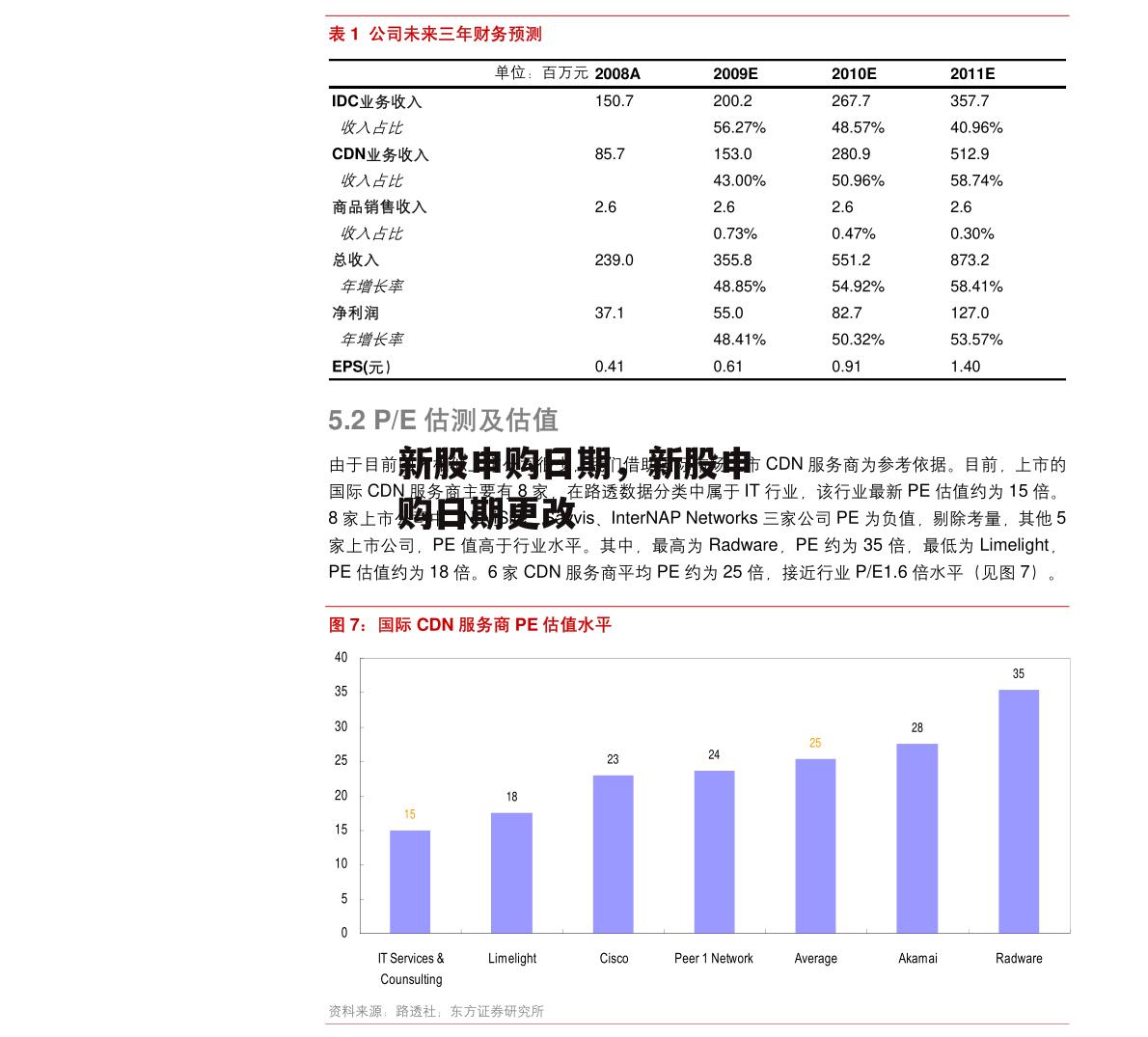 新股申购日期，新股申购日期更改