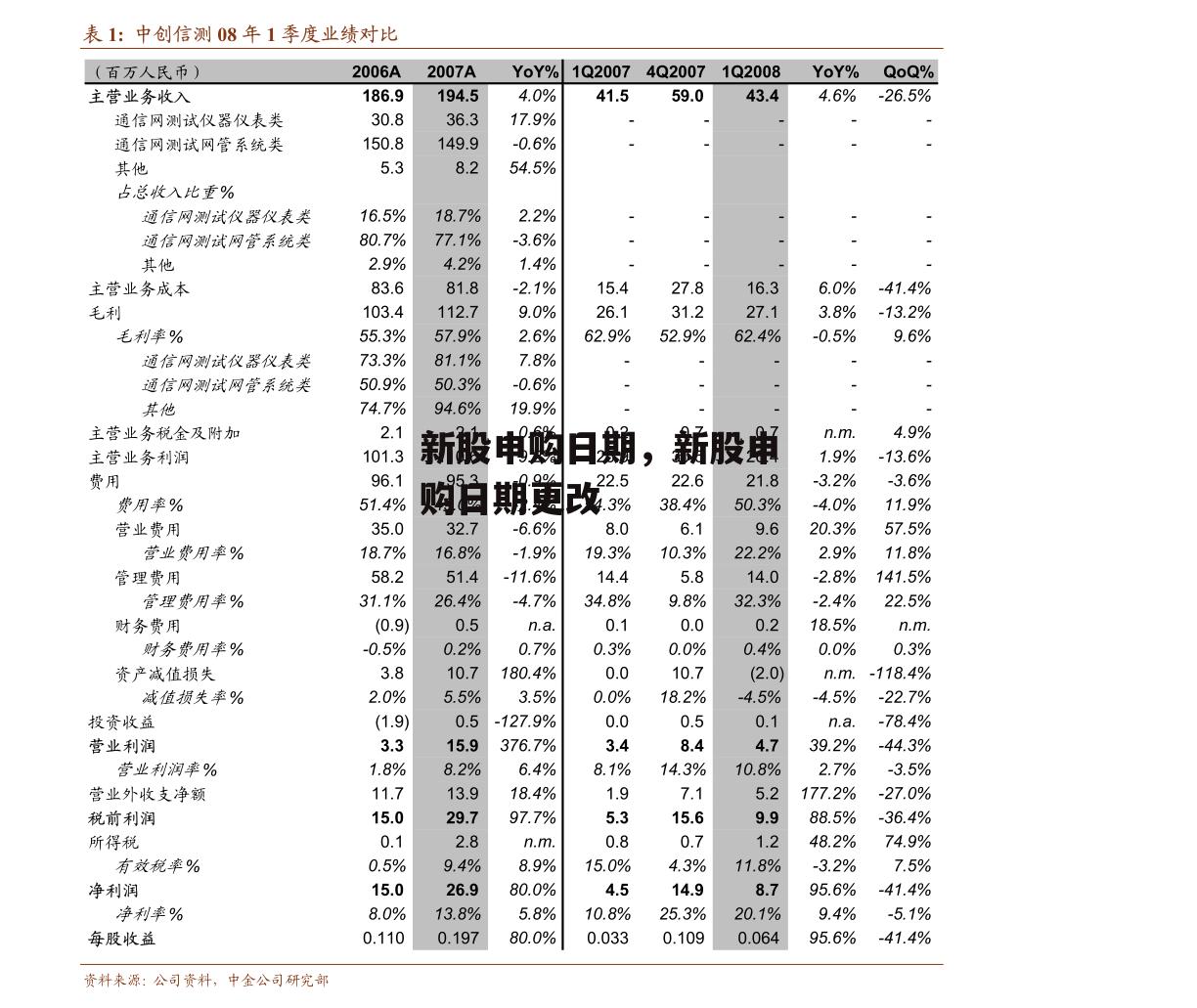 新股申购日期，新股申购日期更改