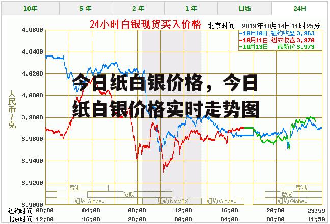 今日纸白银价格，今日纸白银价格实时走势图