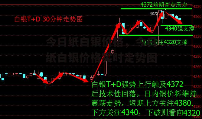 今日纸白银价格，今日纸白银价格实时走势图