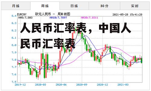 人民币汇率表，中国人民币汇率表