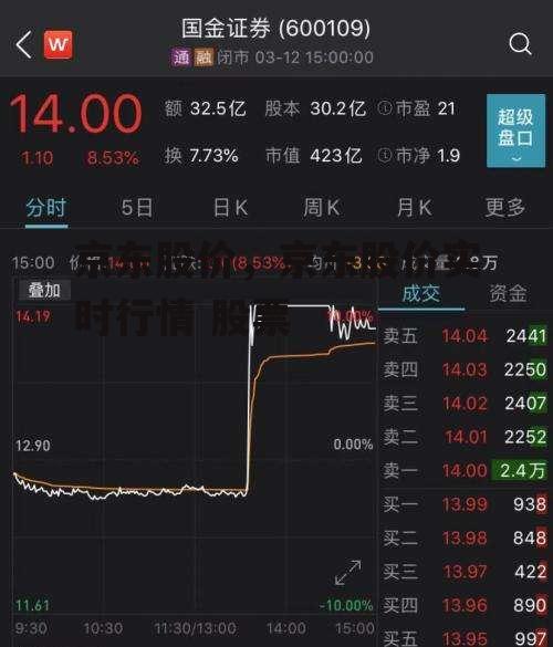 京东股价，京东股价实时行情 股票