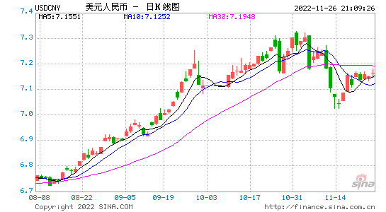 美元汇率今日兑人民币走势，美元汇率今日兑人民币走势图