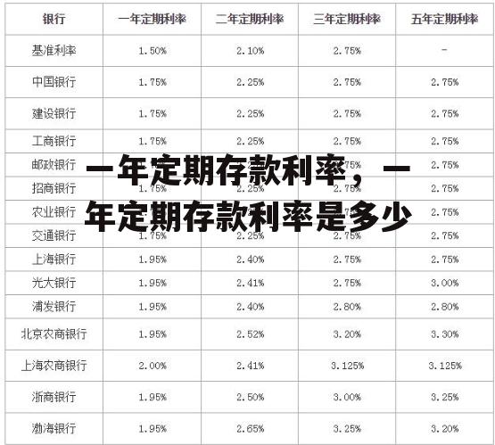 一年定期存款利率，一年定期存款利率是多少