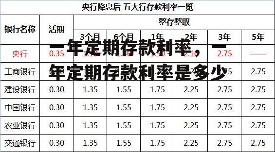 一年定期存款利率，一年定期存款利率是多少