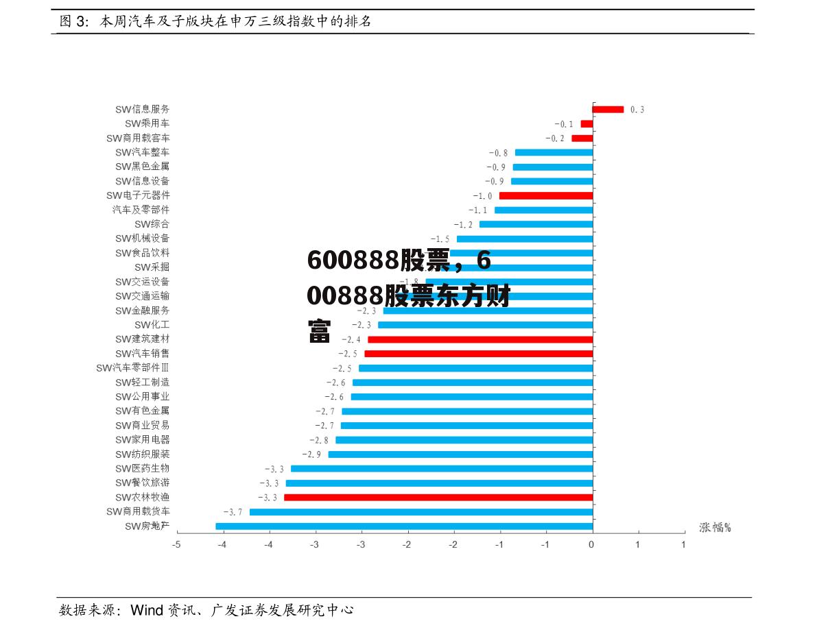 600888股票，600888股票东方财富