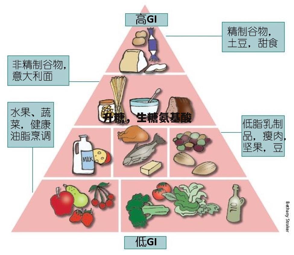 升糖，生糖氨基酸