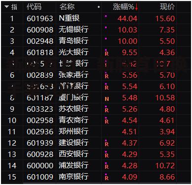 新股首日，新股首日换手率70%