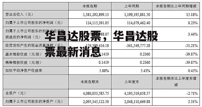 华昌达股票，华昌达股票最新消息