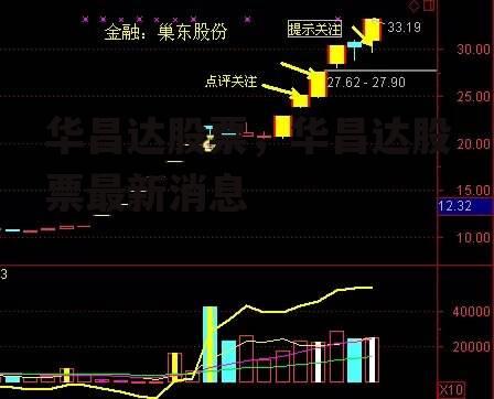 华昌达股票，华昌达股票最新消息