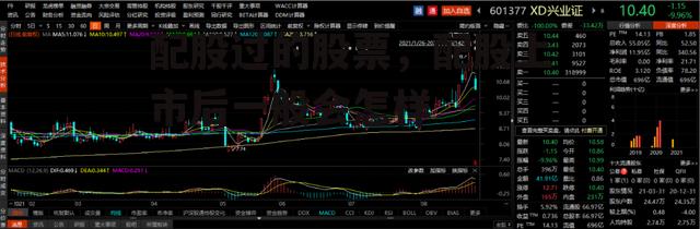 配股过的股票，配股上市后一般会怎样