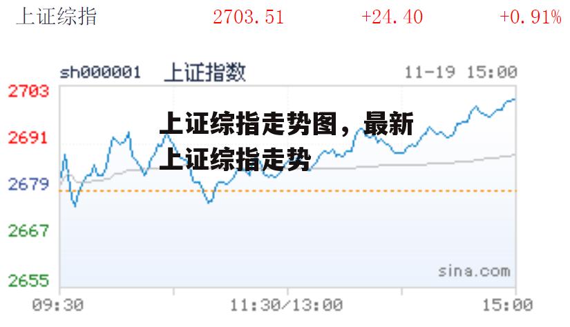 上证综指走势图，最新上证综指走势