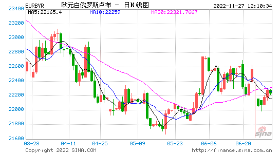 卢布美金汇率，卢布兑美金汇率走势