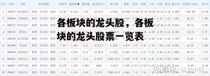 各板块的龙头股，各板块的龙头股票一览表
