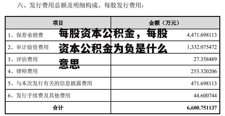 每股资本公积金，每股资本公积金为负是什么意思