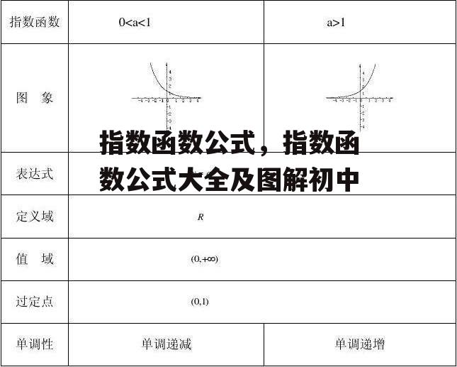 指数函数公式，指数函数公式大全及图解初中