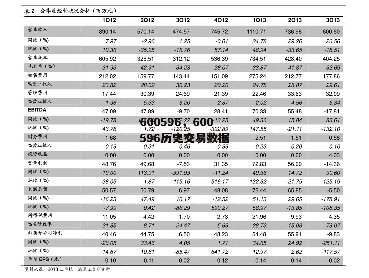 600596，600596历史交易数据