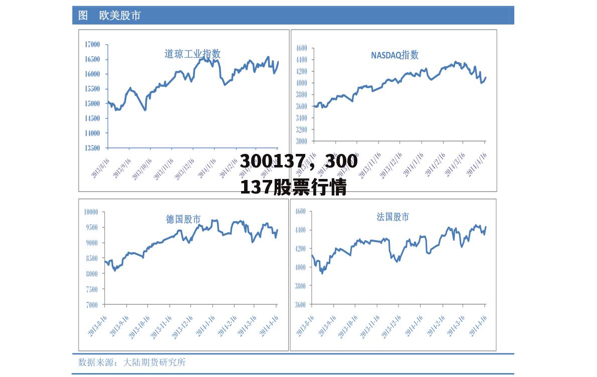 300137，300137股票行情