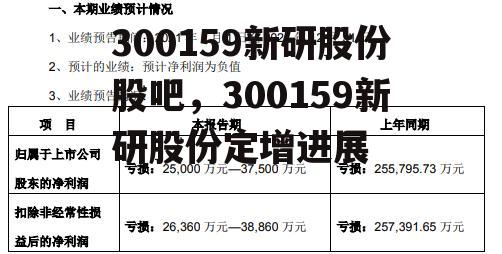 300159新研股份股吧，300159新研股份定增进展