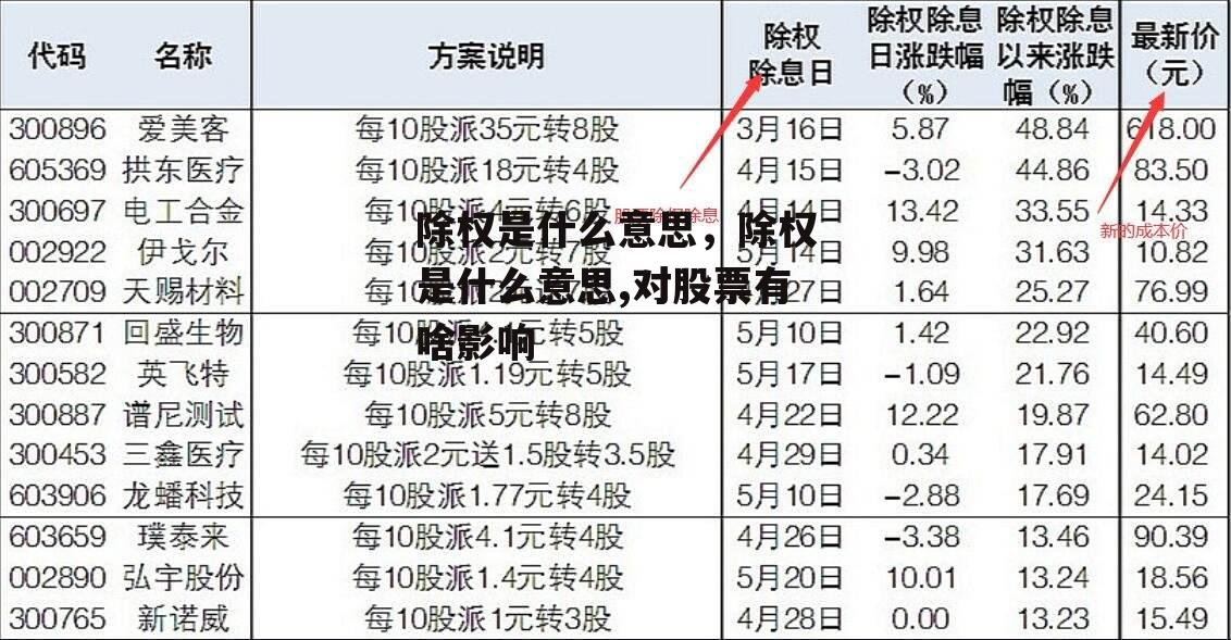 除权是什么意思，除权是什么意思,对股票有啥影响