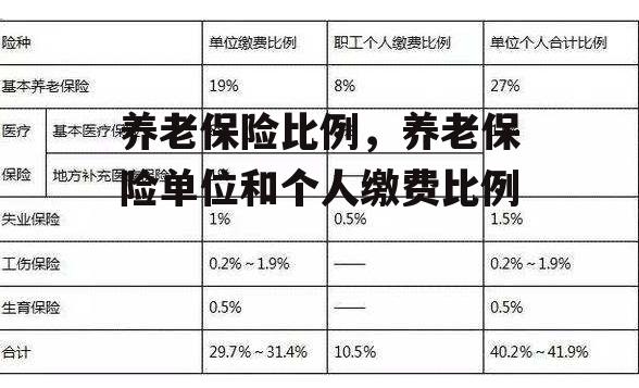 养老保险比例，养老保险单位和个人缴费比例