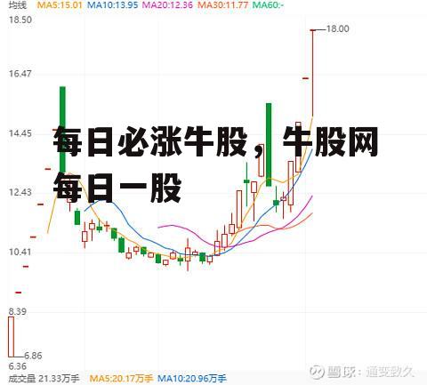 每日必涨牛股，牛股网每日一股