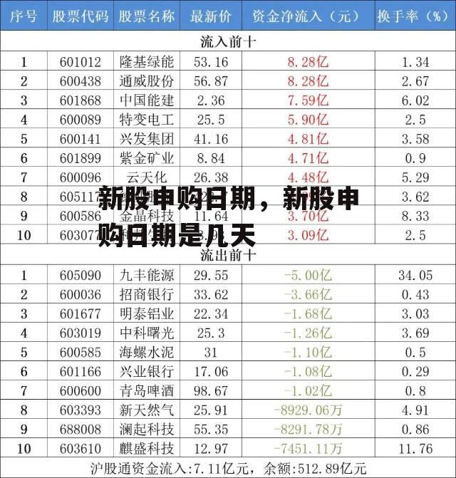 新股申购日期，新股申购日期是几天