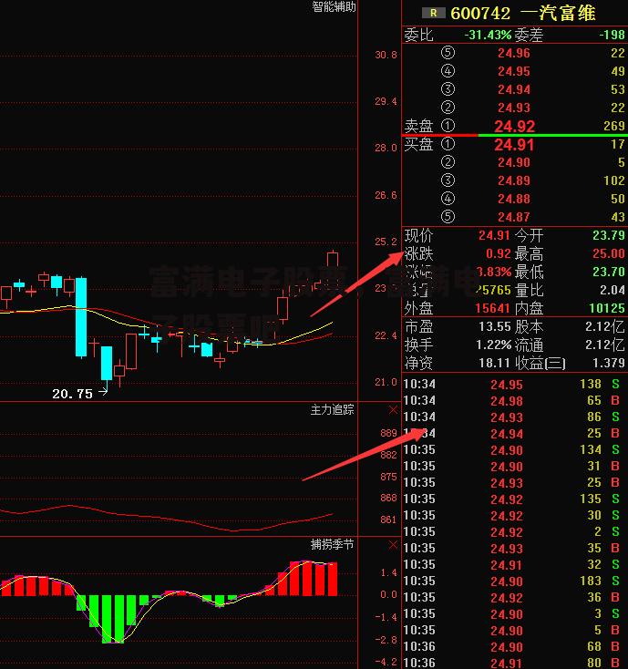 富满电子股票，富满电子股票吧