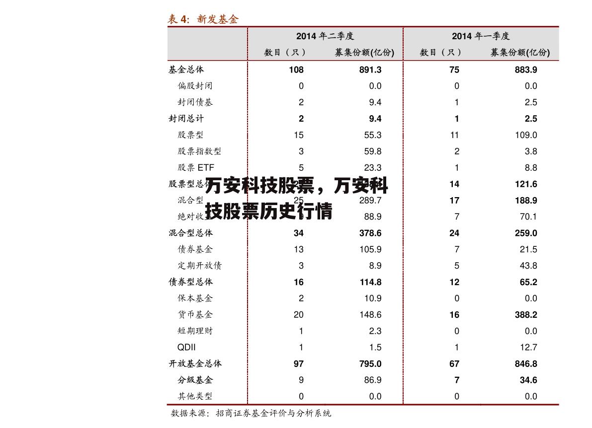 万安科技股票，万安科技股票历史行情