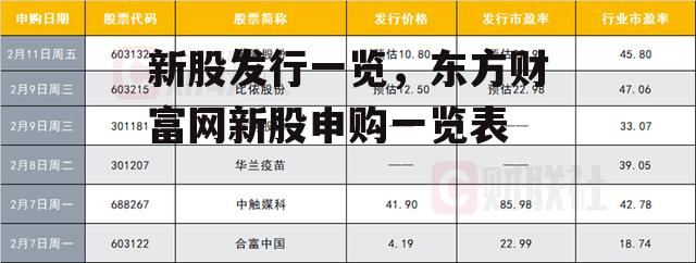 新股发行一览，东方财富网新股申购一览表