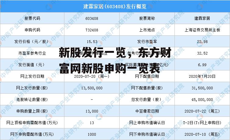 新股发行一览，东方财富网新股申购一览表