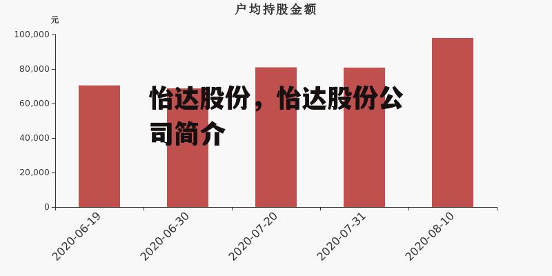 怡达股份，怡达股份公司简介