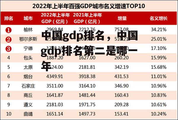 中国gdp排名，中国gdp排名第二是哪一年